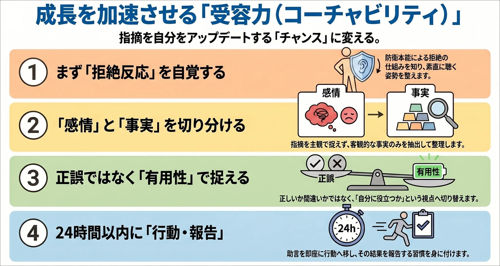 成長を加速させる「受容力（コーチャビリティ）」のステップ