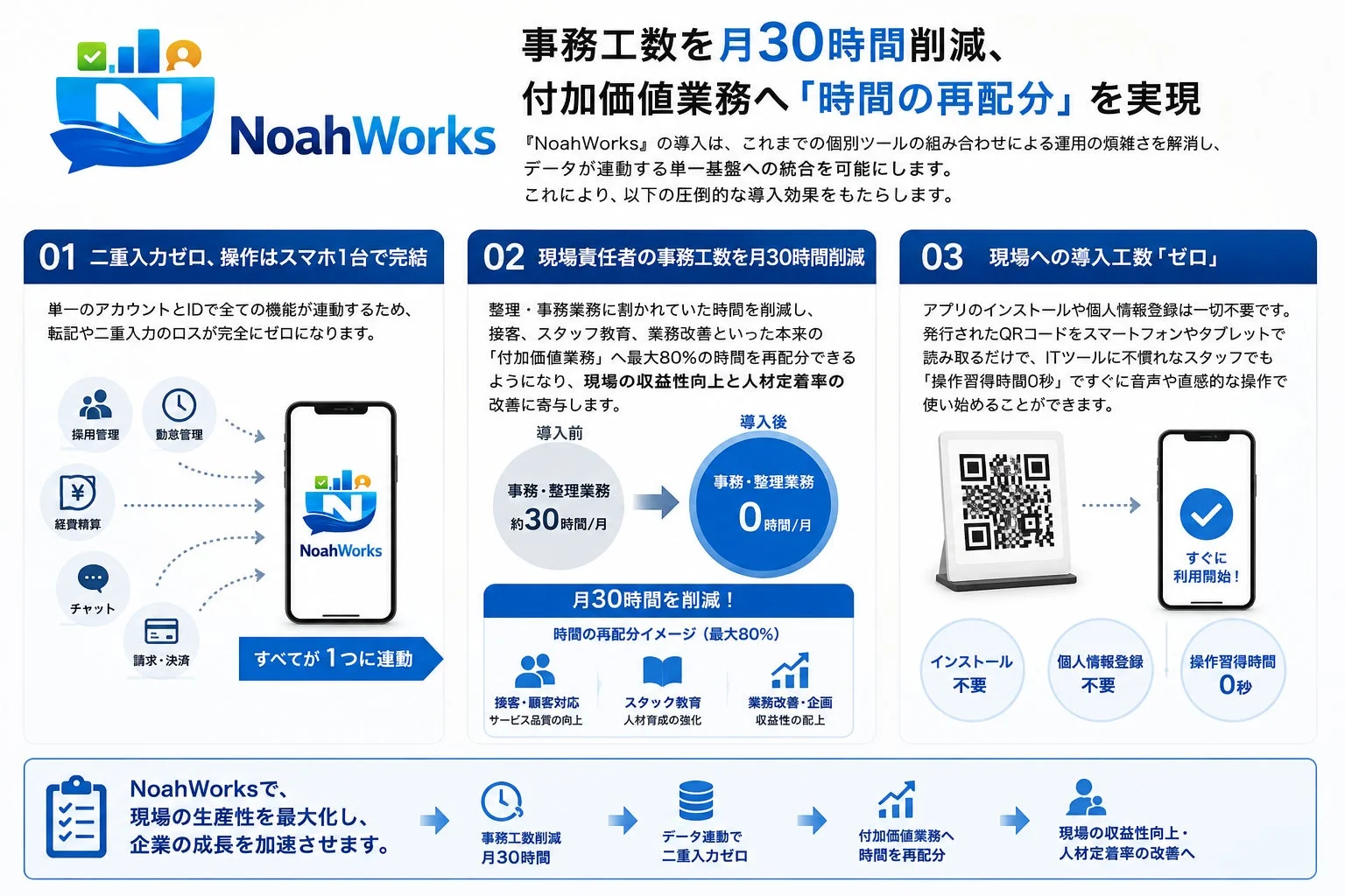 事務工数を月30時間削減、付加価値業務への時間再配分を実現するソリューション