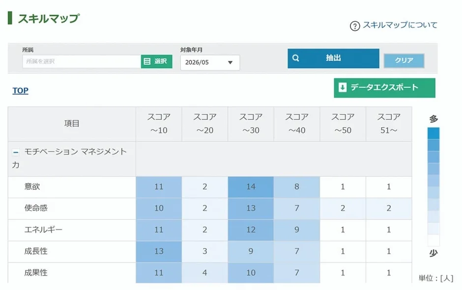 管理者向けスキルマップダッシュボード