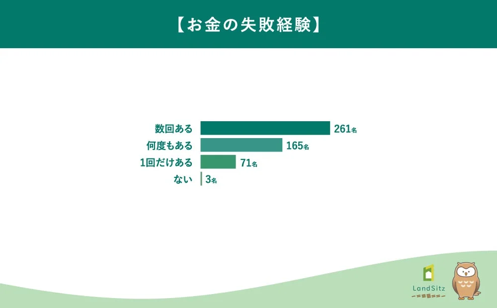 お金の失敗経験