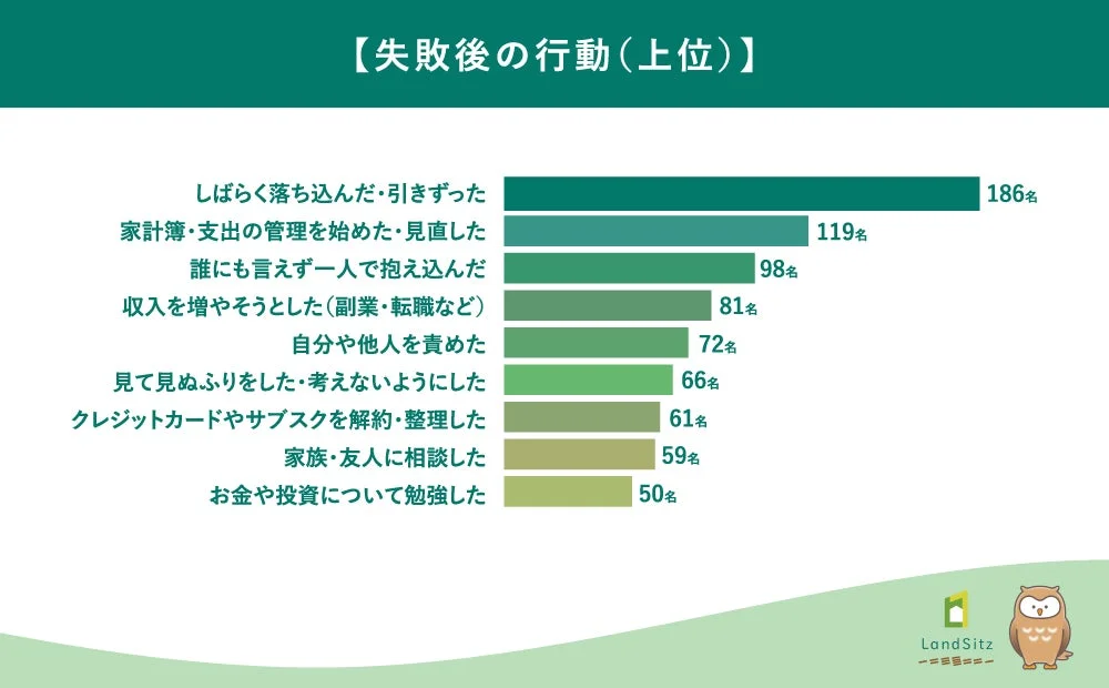 失敗後の行動(上位)