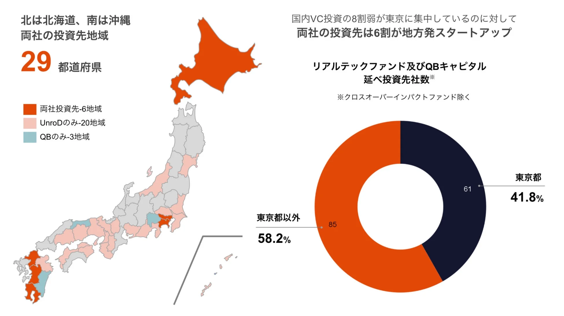 両社の投資先地域