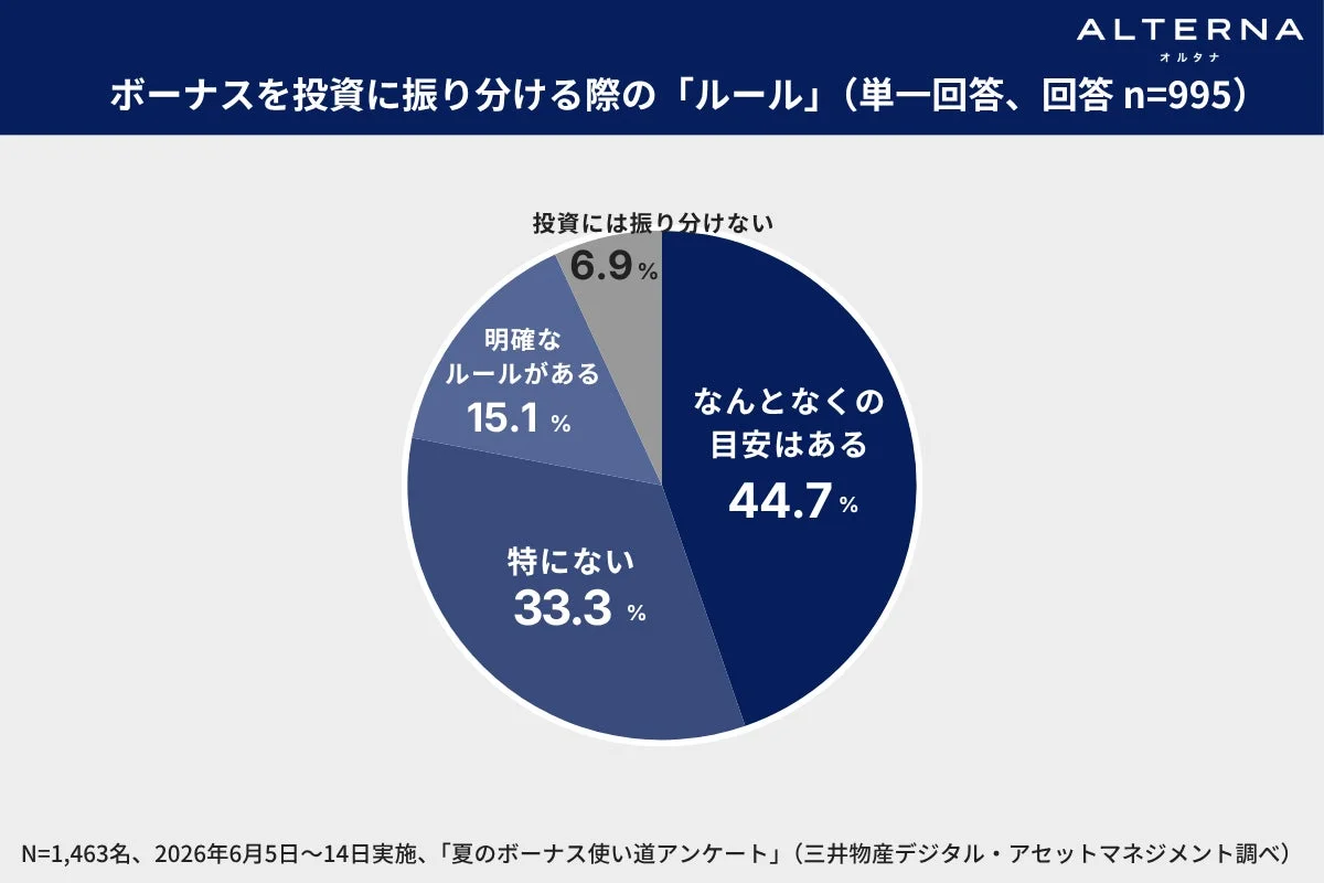 ボーナスを投資に振り分ける際の「ルール」