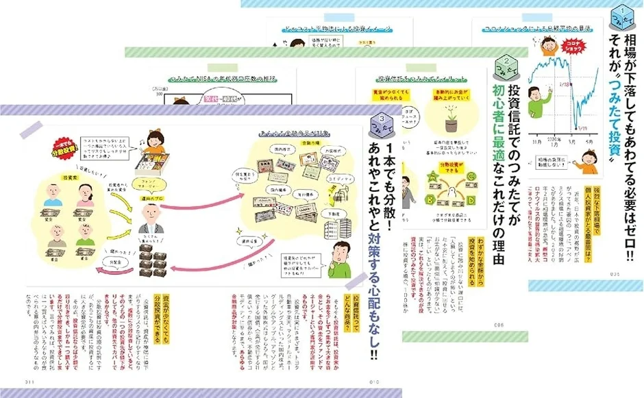 投資信託でのつみたて投資のメリットを解説する資料
