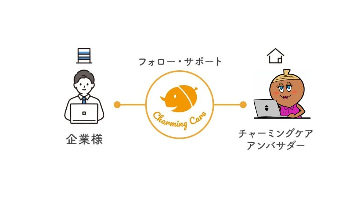 保護者向け:アンバサダープログラム