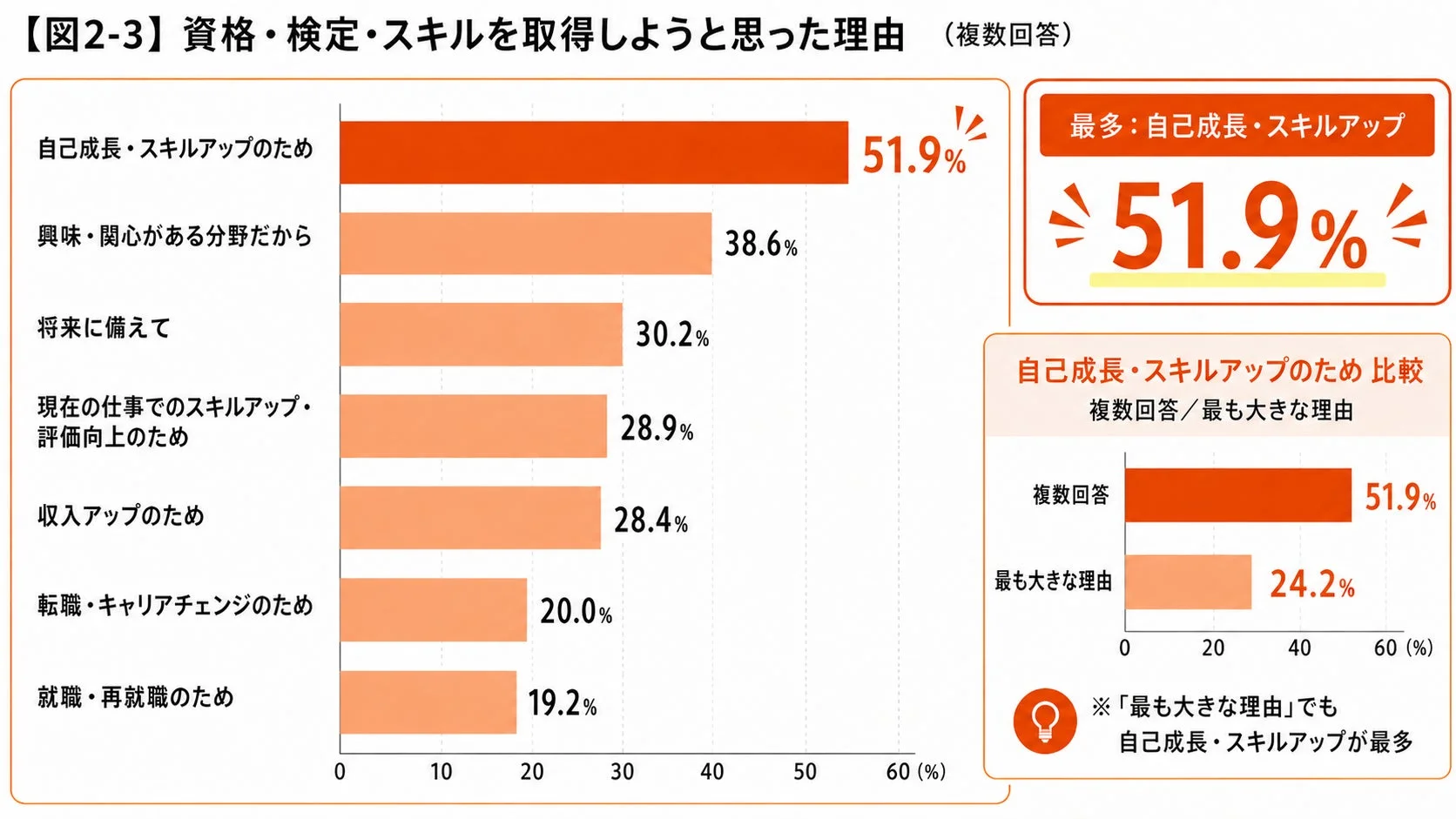 資格・検定・スキルを取得しようと思った理由