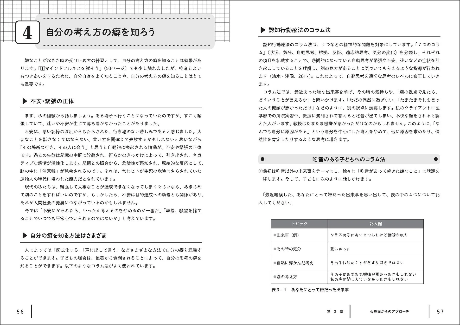 認知行動療法