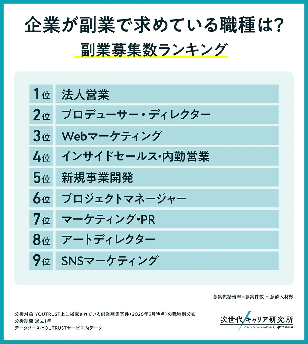 企業が副業で求めている職種は？