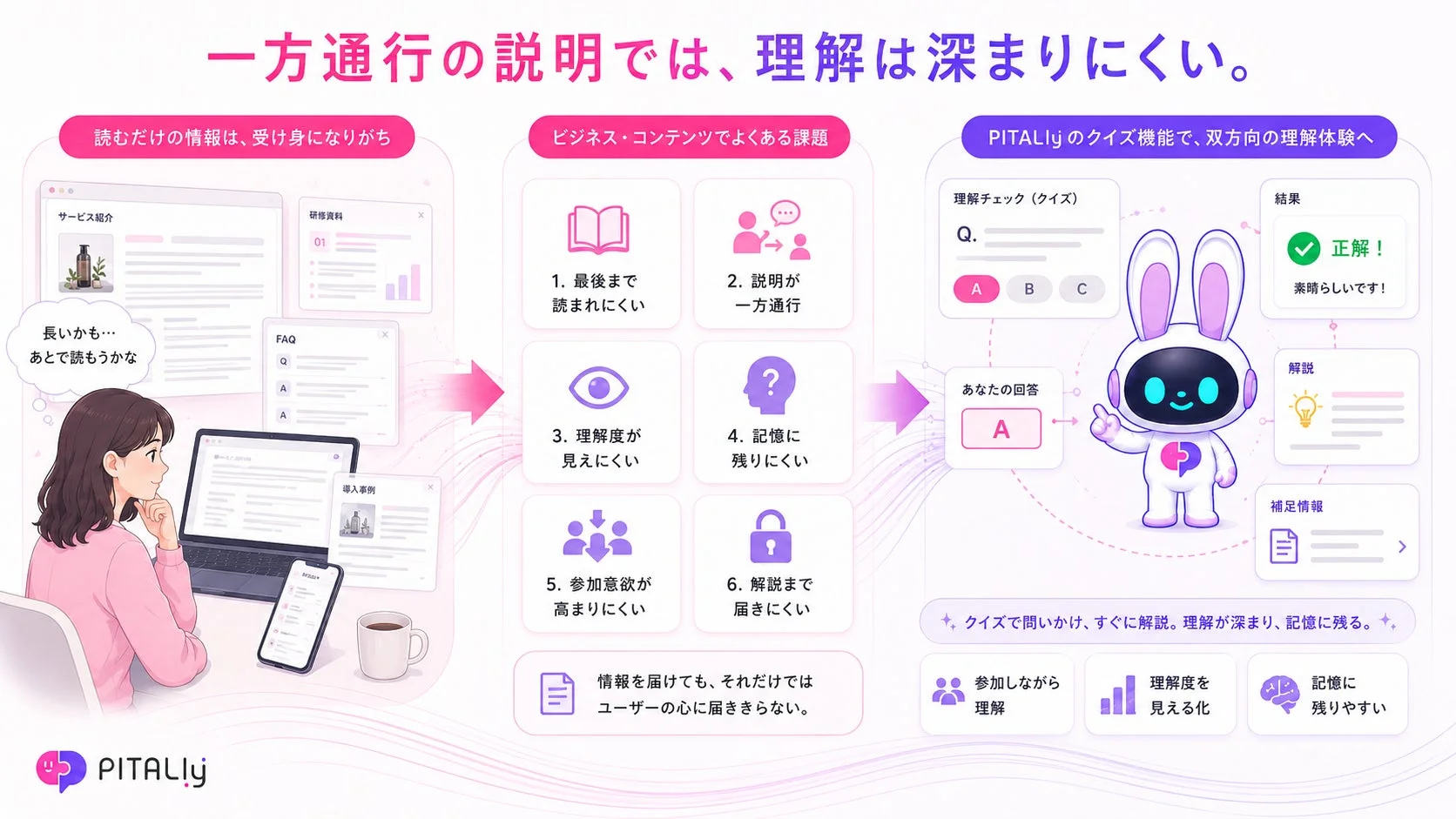 一方通行の説明では理解が深まりにくい