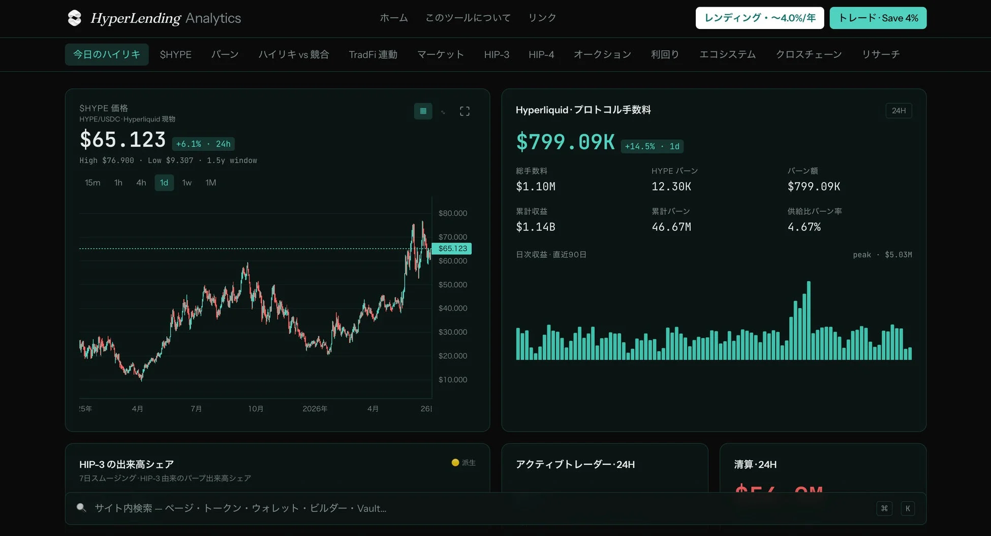 HyperLending Analytics