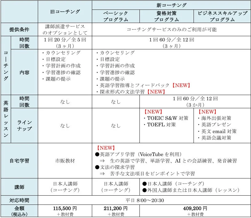 新旧コーチング対比