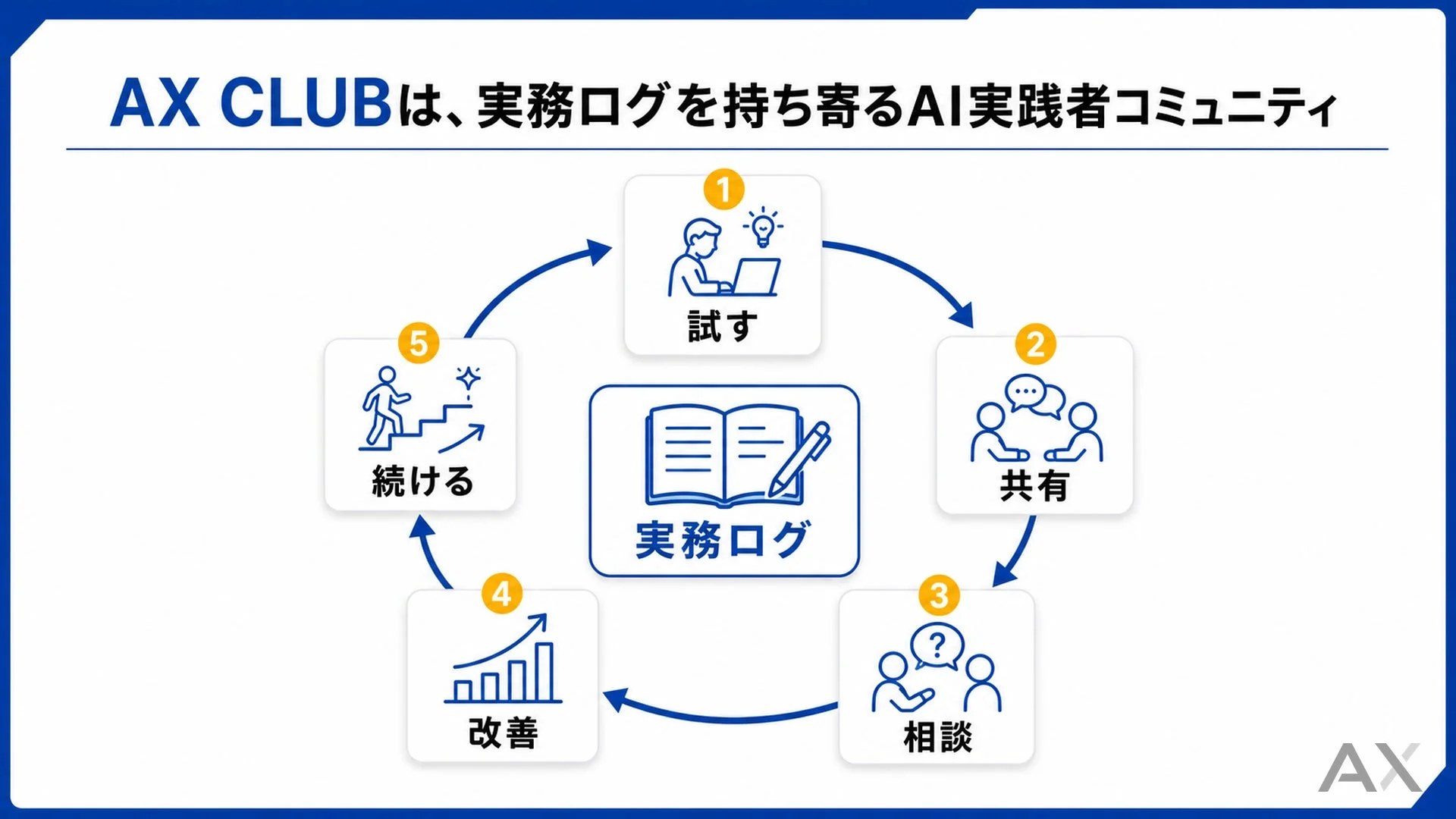 実務ログを持ち寄るAI実践者コミュニティ