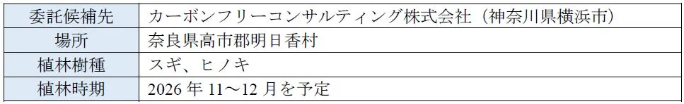 植林先