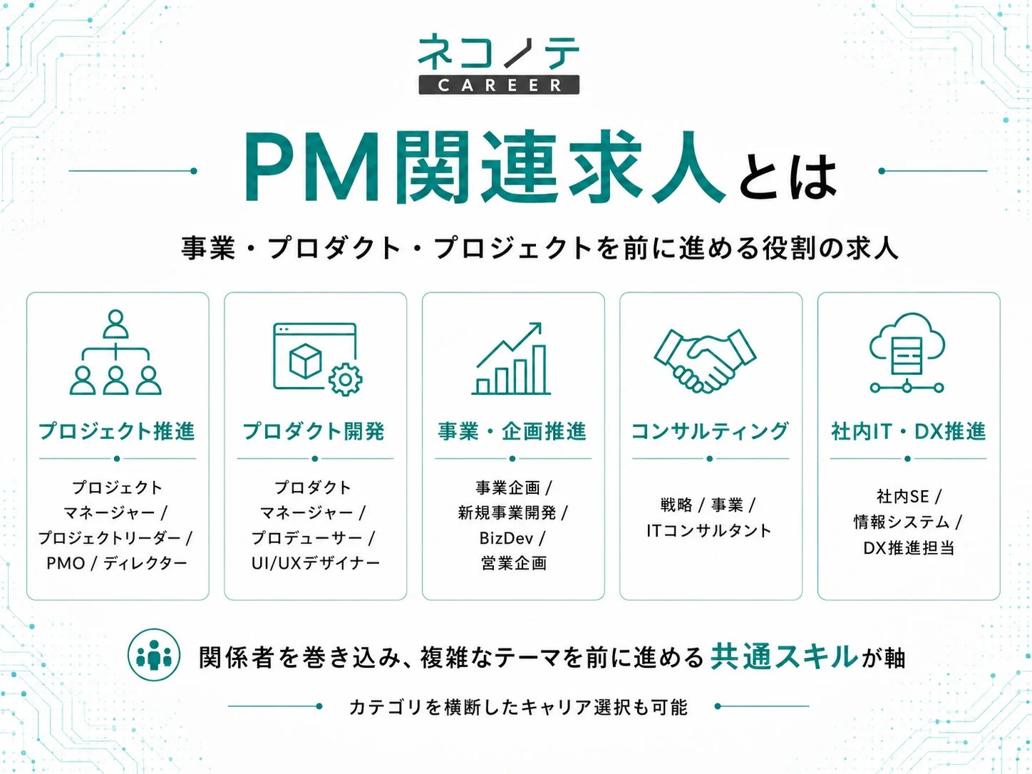 PM関連求人の職種例