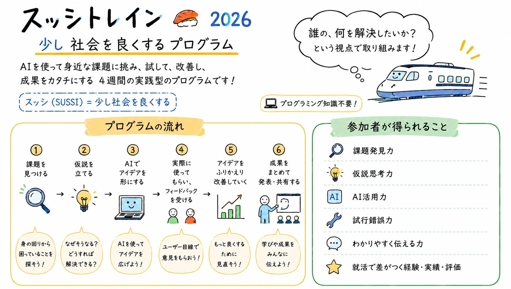スットレイン 2026 プログラム詳細