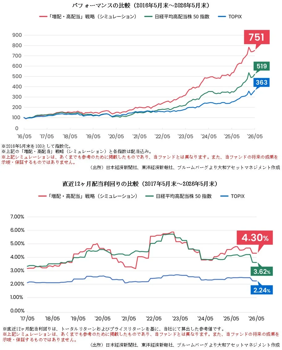 パフォーマンスの比較