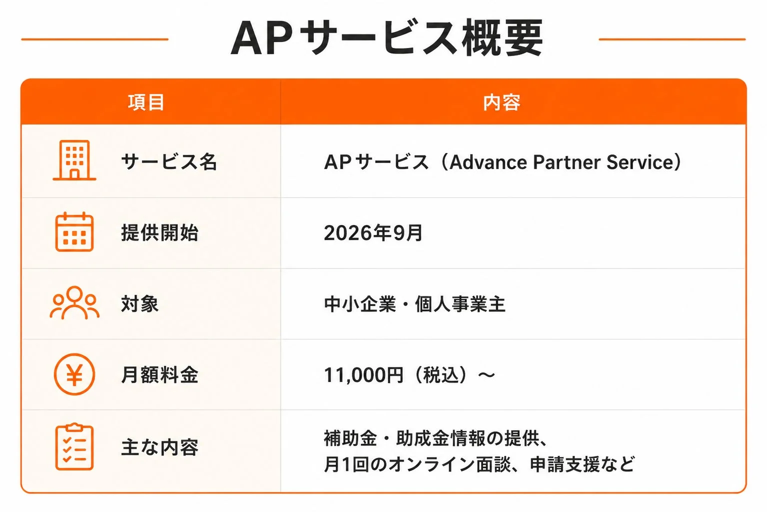 APサービス概要表