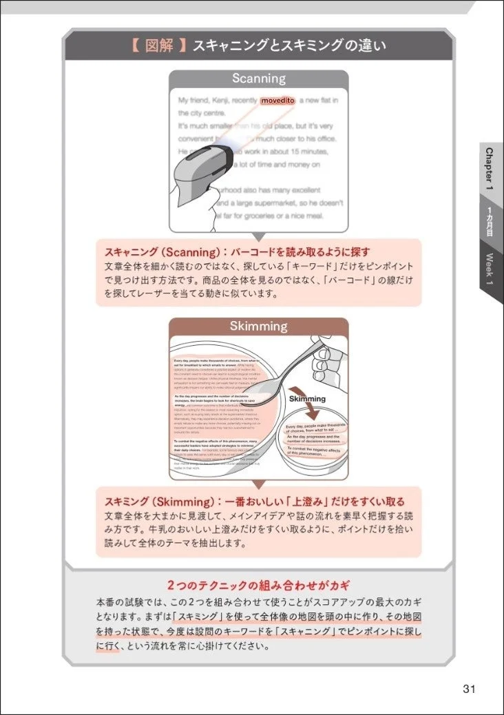 スキャニングとスキミングの違いの図解