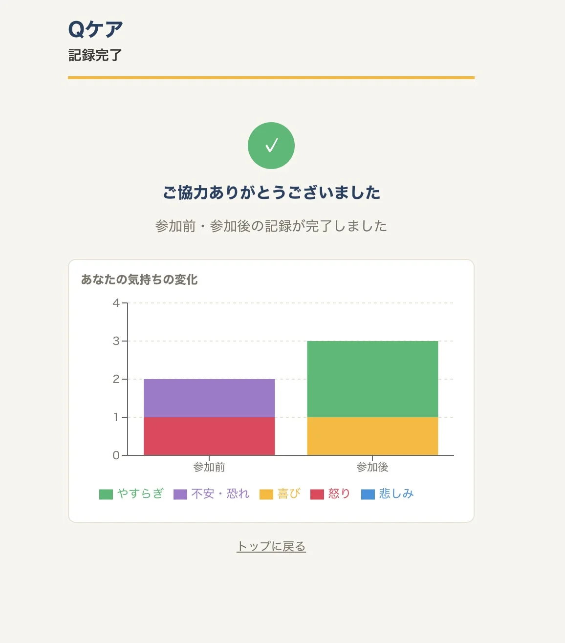 Qケア 記録完了 感情変化のバーチャート