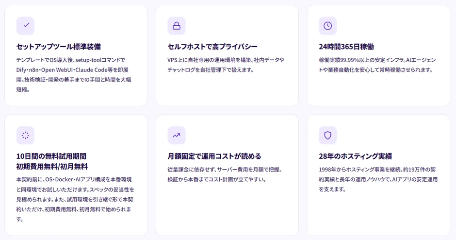 AIアプリ対応VPSホスティングサービスの特徴