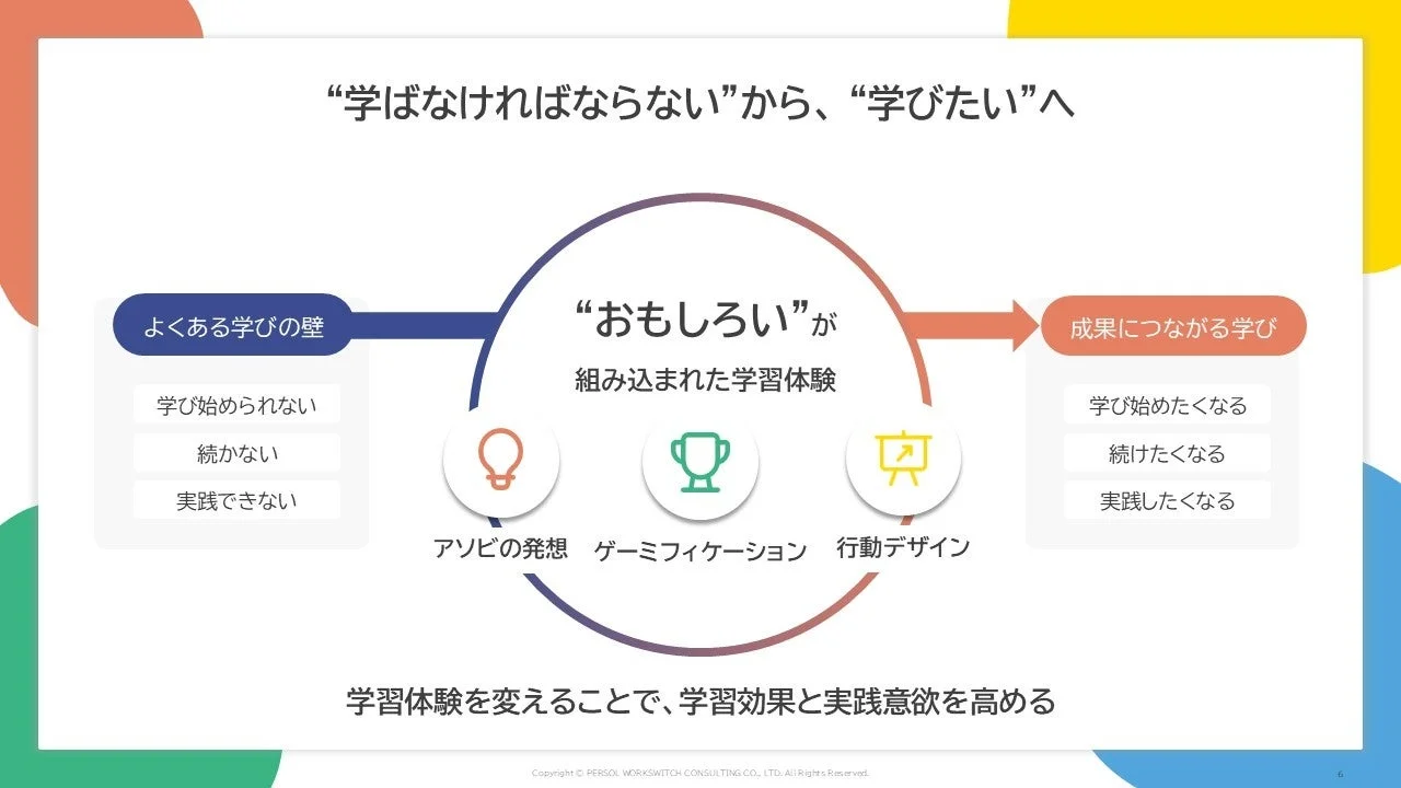 学びのスイッチ