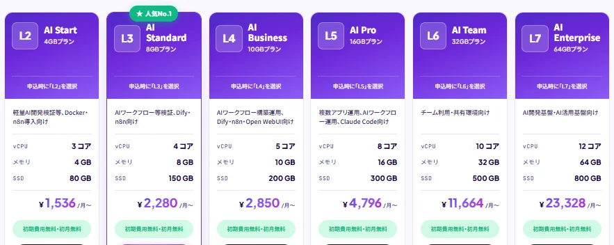 AIサービスプラン比較