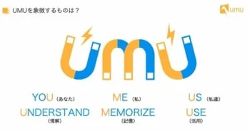 UMUのロゴと「YOU UNDERSTAND ME MEMORIZE US USE」の説明