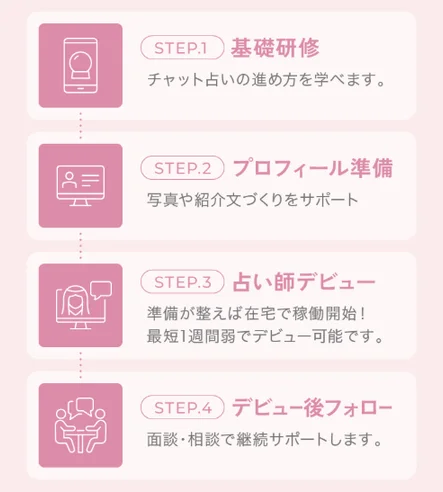 最短1週間弱でデビュー可能です。