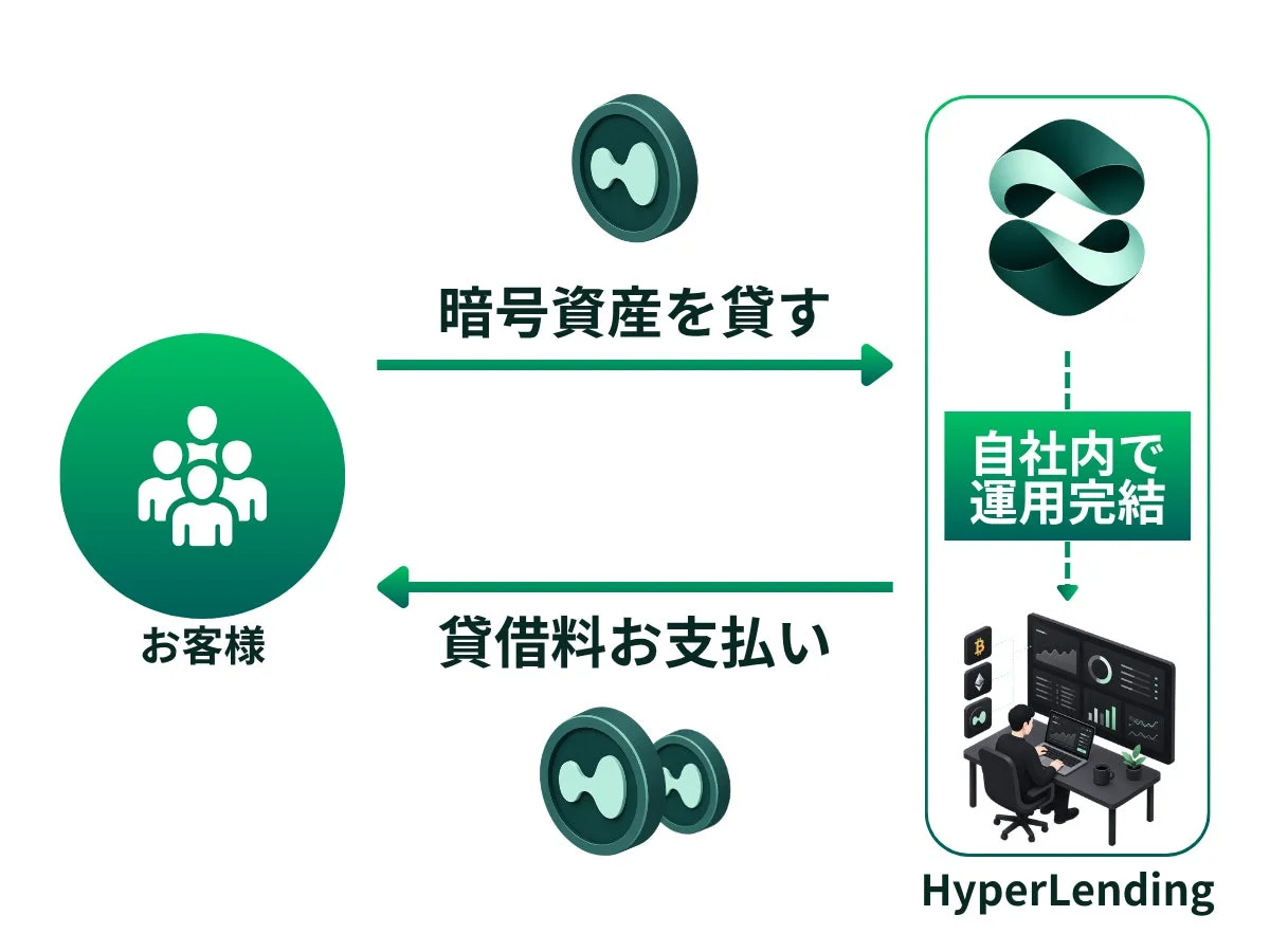 自社内で運用完結