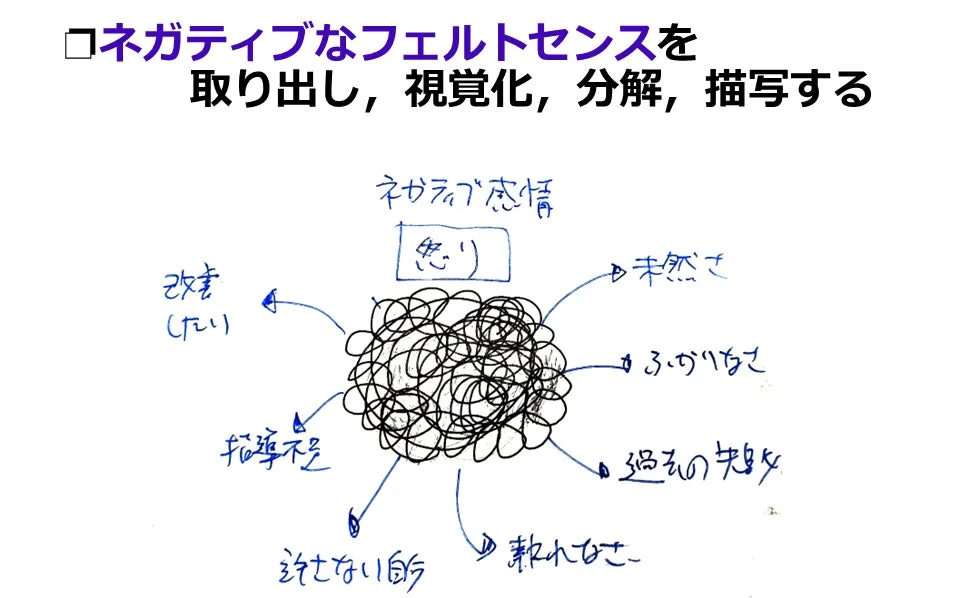 ネガティブなフェルトセンスの分解