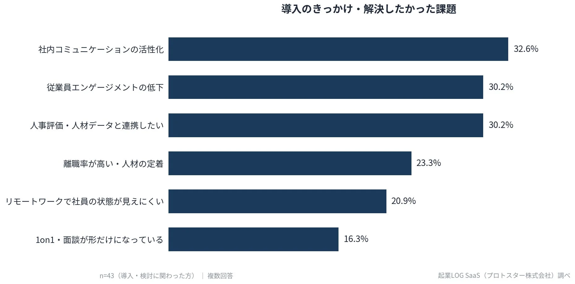 導入のきっかけ・解決したかった課題