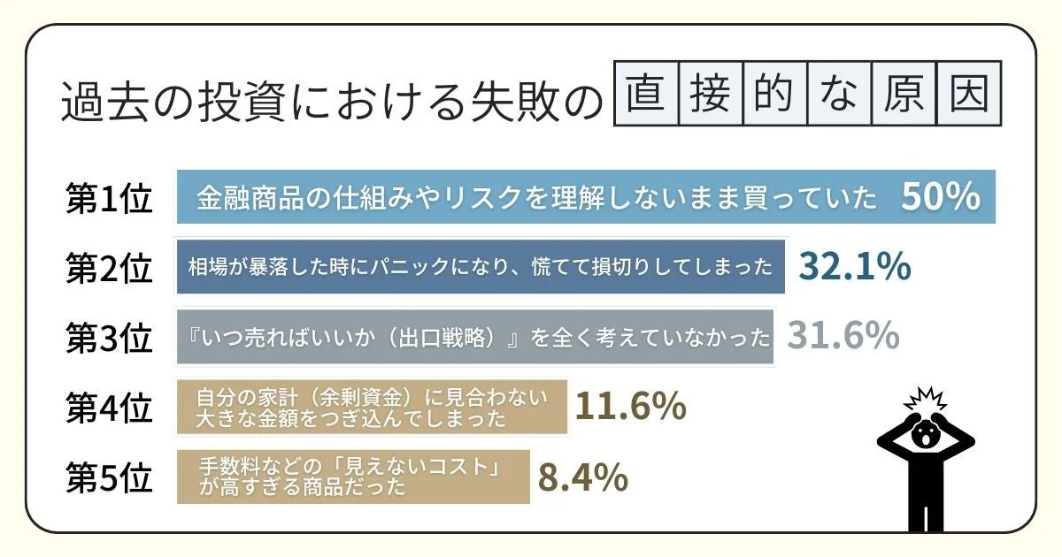 過去の投資における失敗の直接的な原因