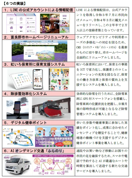 富良野市のデジタル化施策