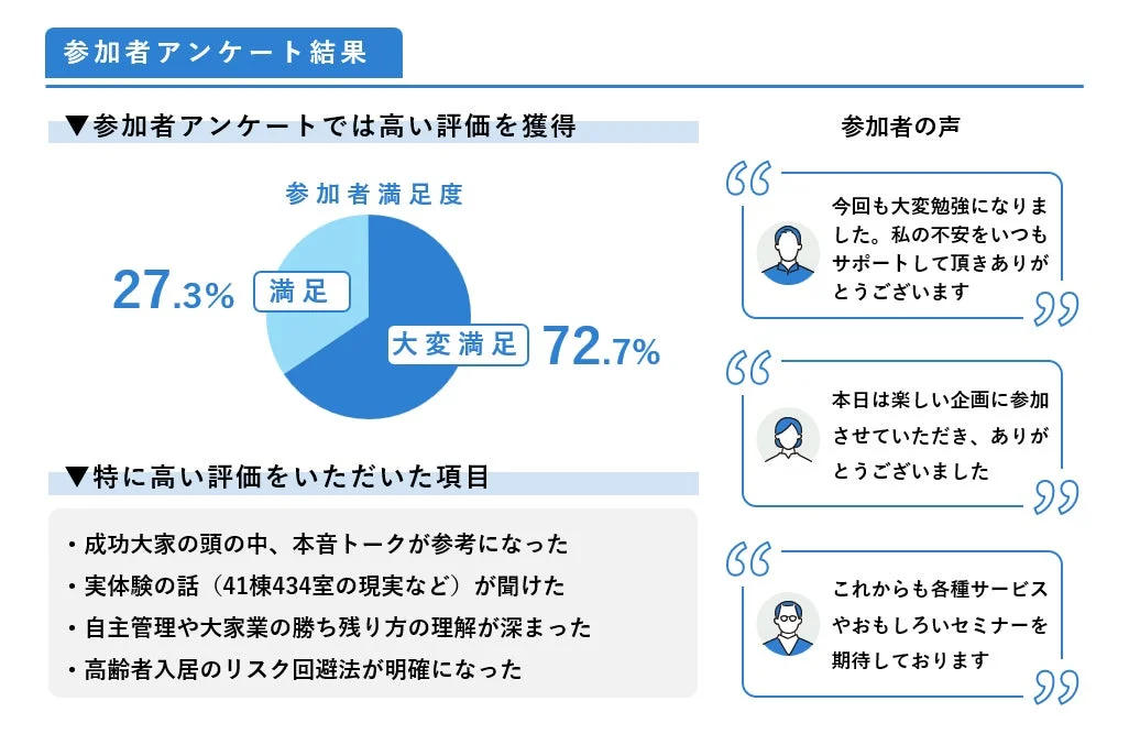 参加者アンケート結果