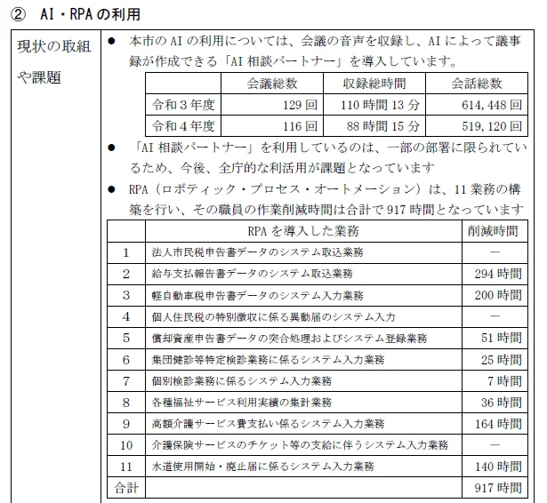 AI・RPAの利用