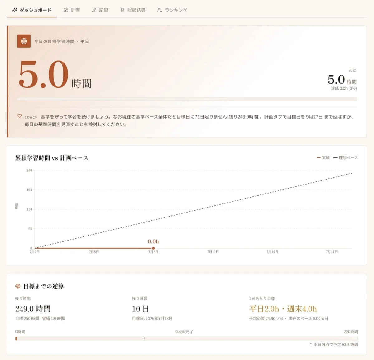 学習管理アプリのダッシュボード画面