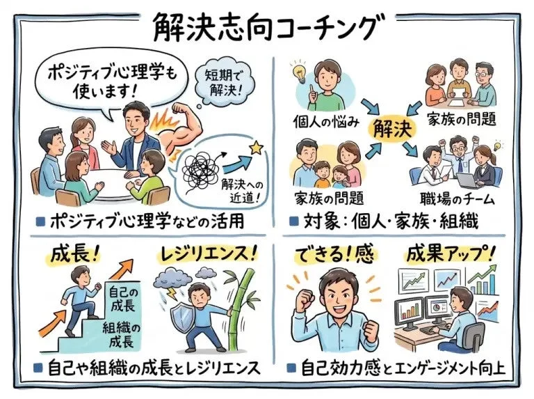 解決志向コーチング ポジティブ心理学も使います!