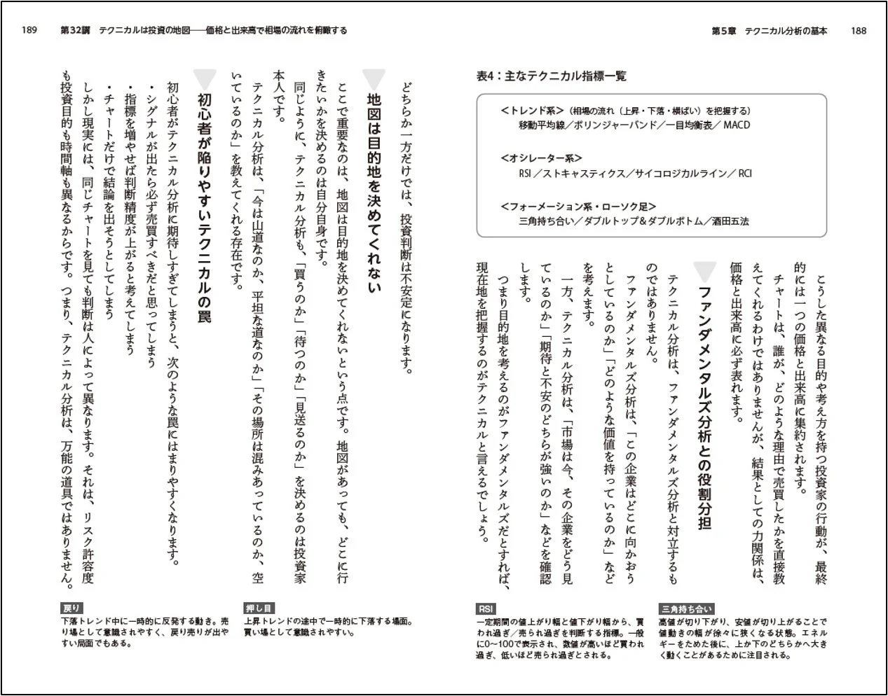 テクニカル分析の基本