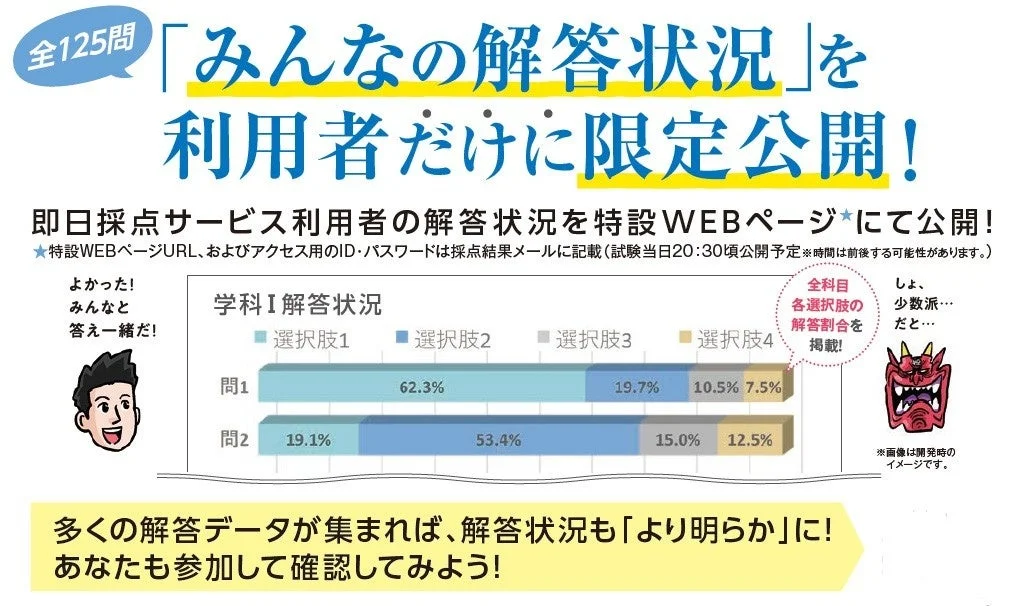 みんなの解答状況