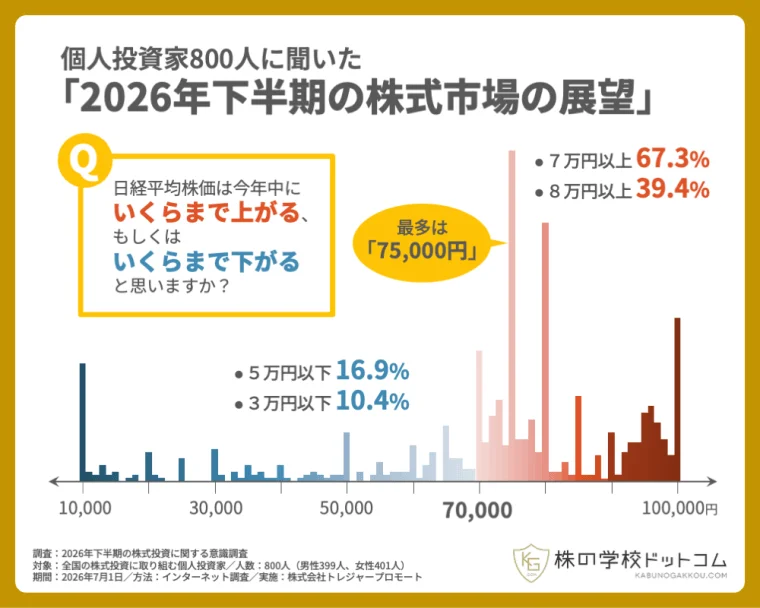 日経平均株価の年内予想グラフ