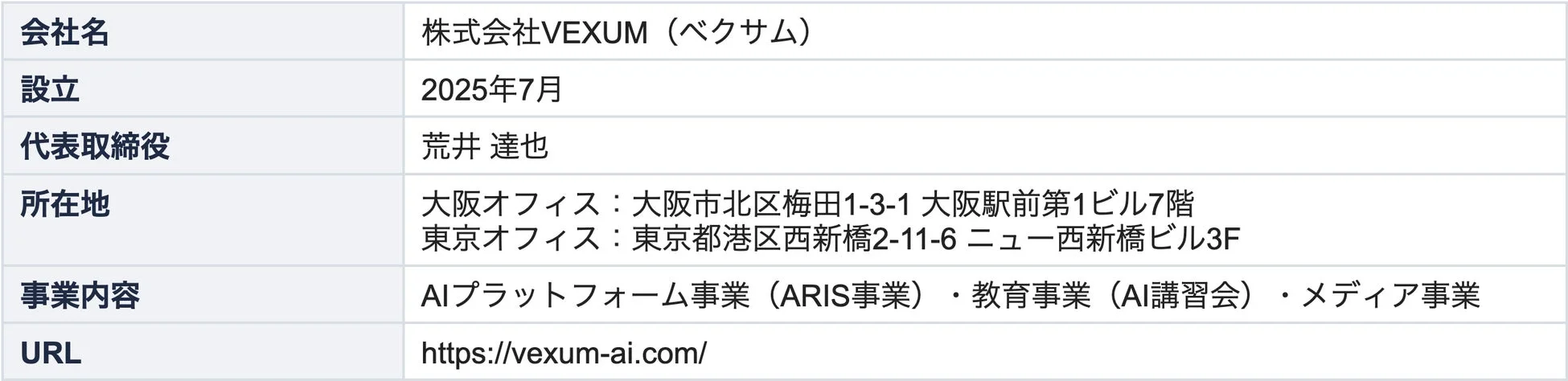 株式会社VEXUMの会社概要