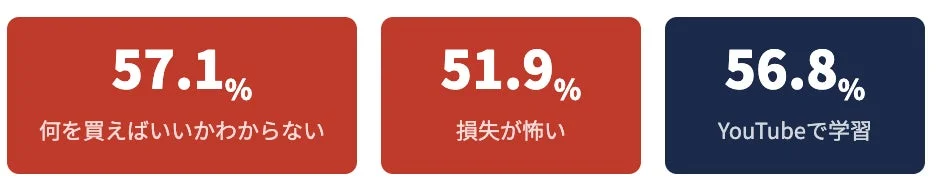 投資初心者の課題と学習方法の統計