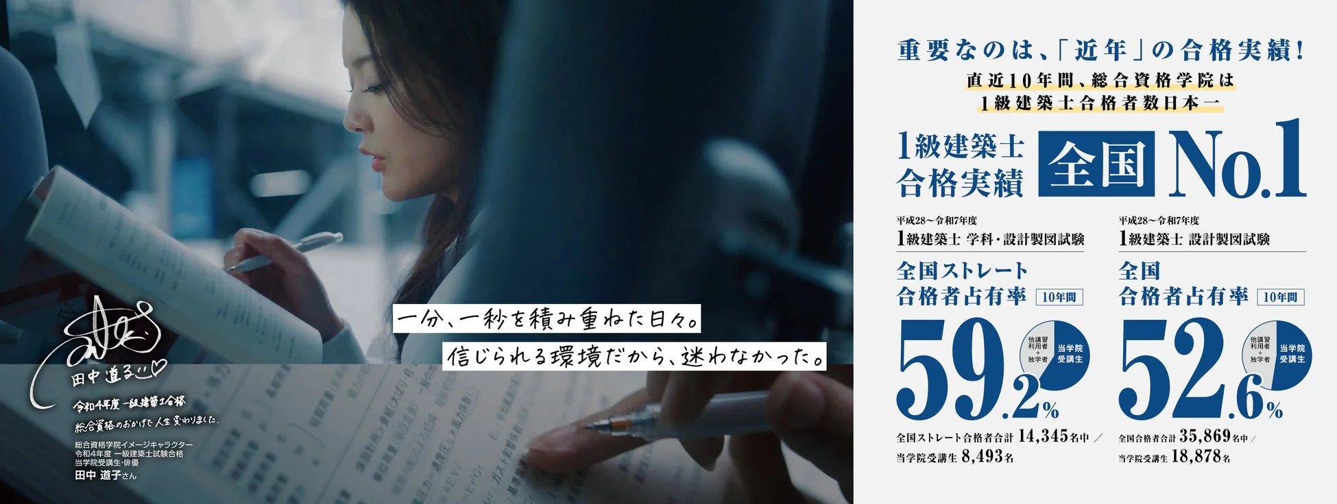 総合資格学院の一級建築士試験合格実績をアピールする広告