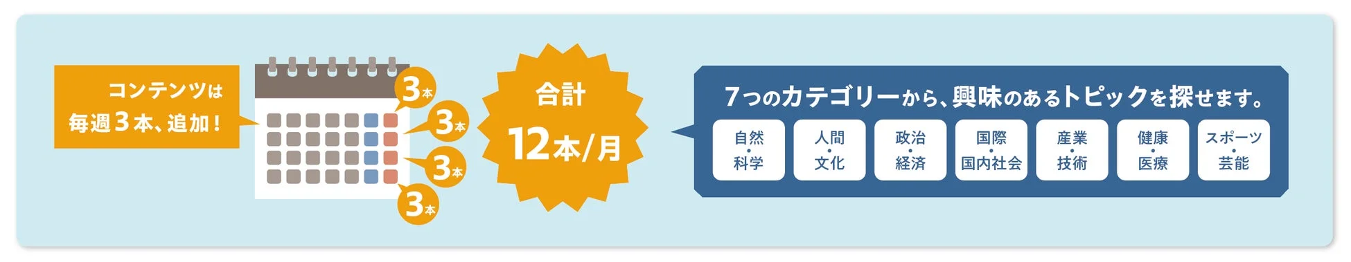 7つのカテゴリーから興味のあるトピックを探せる