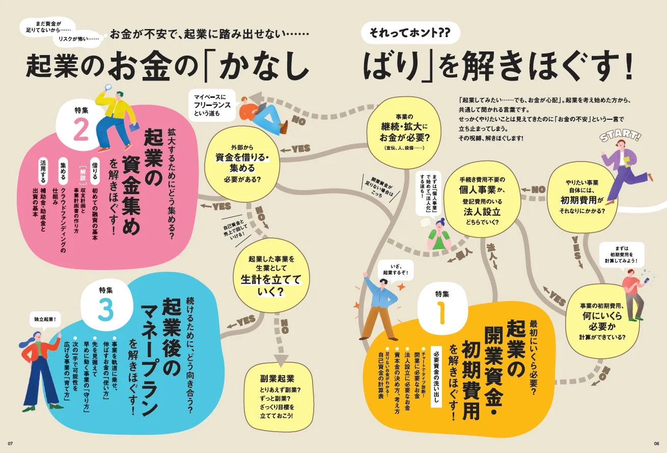 起業のお金の不安を解消するガイドマップ