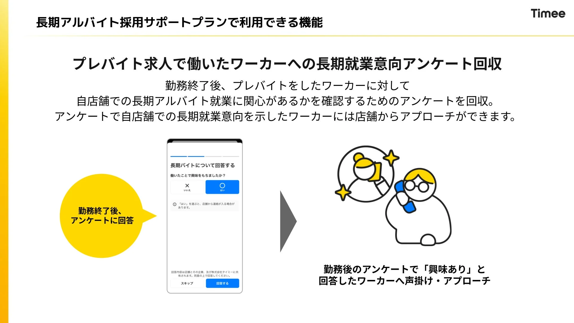 長期アルバイト採用サポートプランで利用できる機能