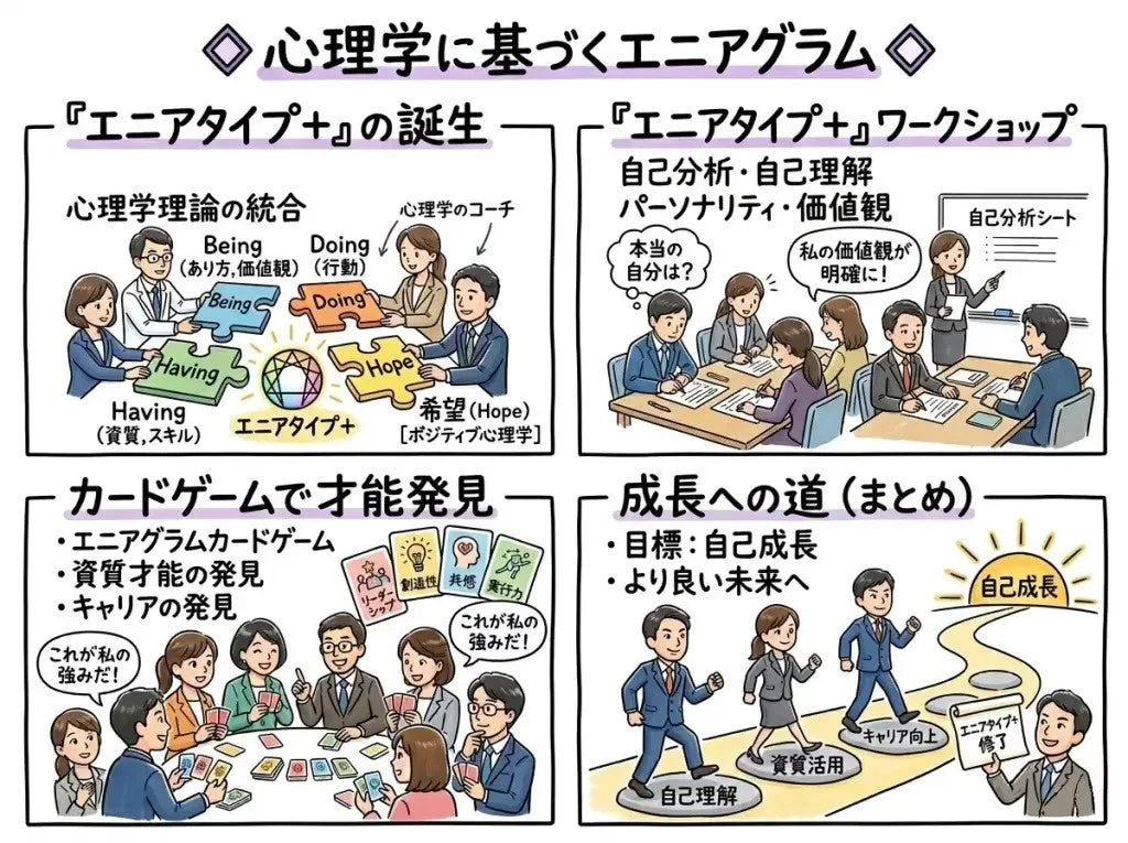 心理学に基づくエニアグラム『エニアタイプ+』の誕生