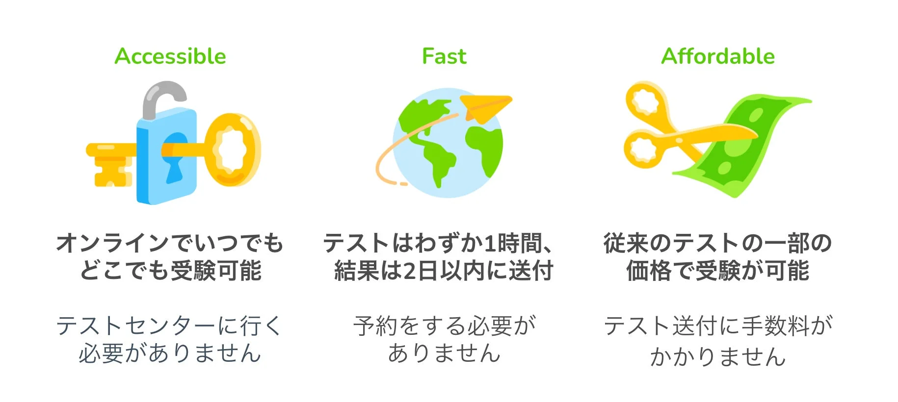 オンラインテストの主な利点