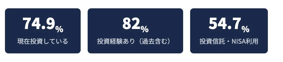 投資に関する統計データ