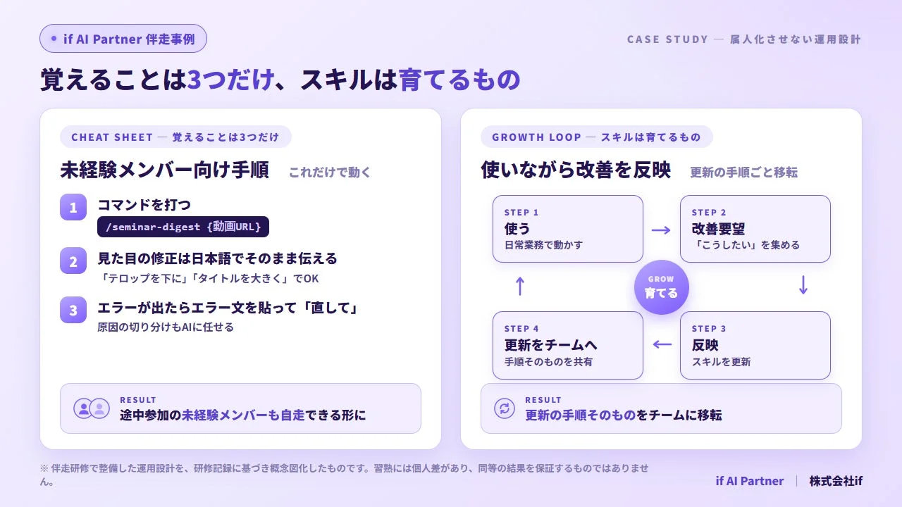属人化させない運用設計